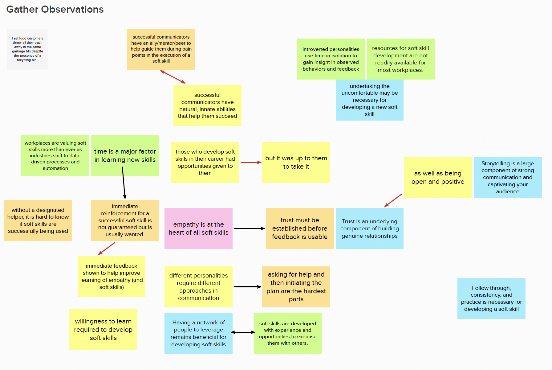 Research Observations